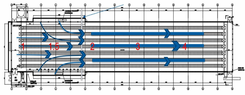ventila&ccedil;&atilde;o longa