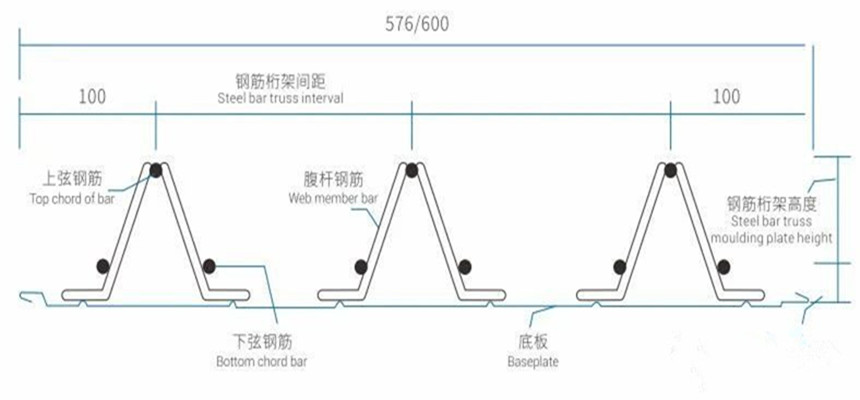 Par&acirc;metro do produto