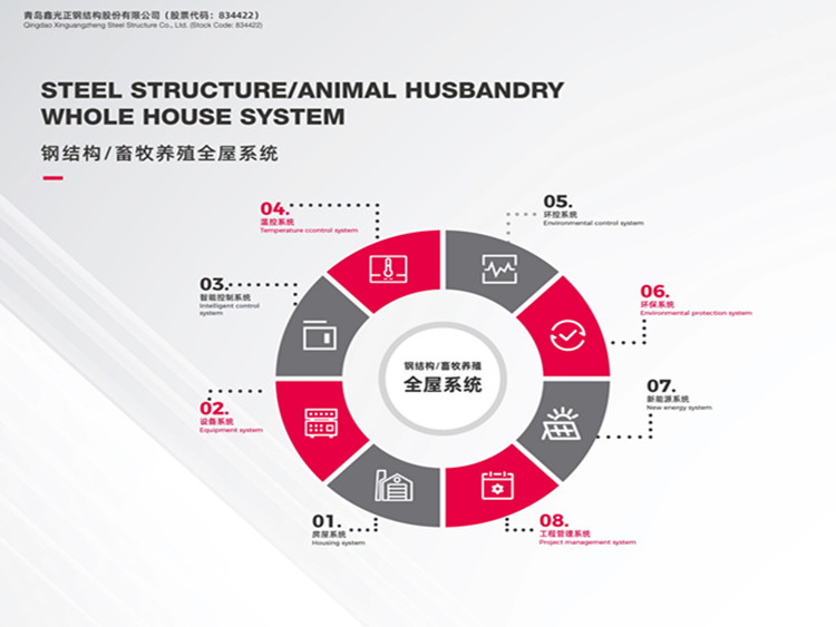 sistema de casa cheia