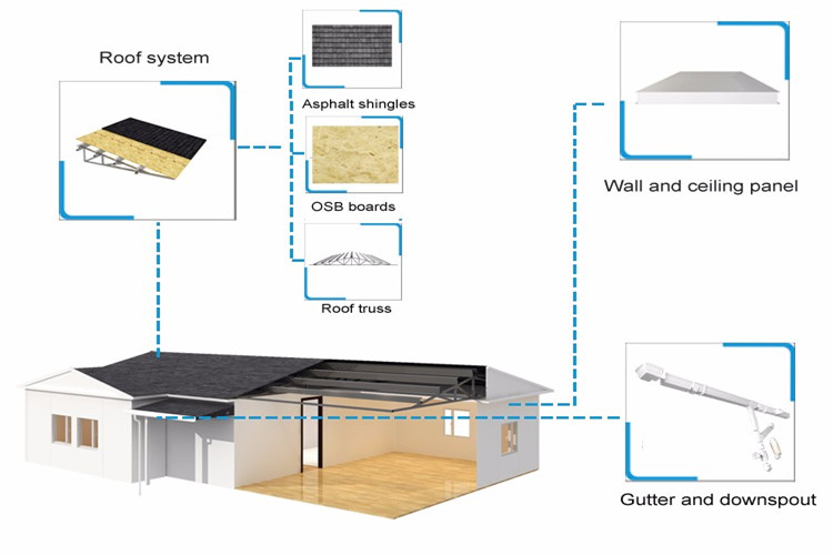 Materiais de construção de casas pré -fabricadas de baixo custo para a África Living Home