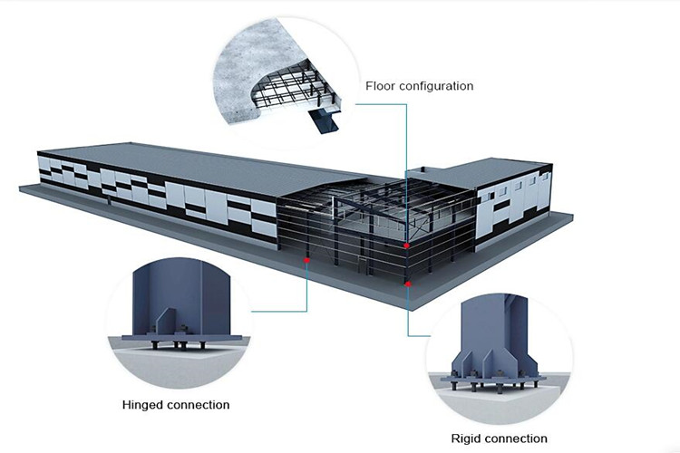 Construção de estrutura de aço pré -fabricada para construção de oficina industrial