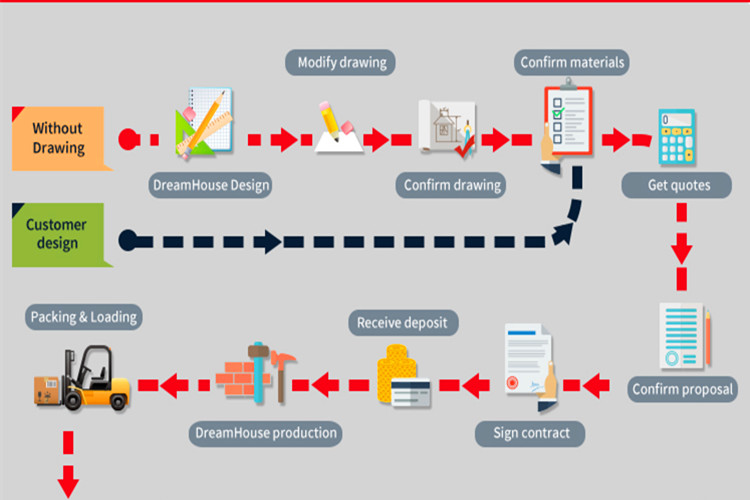 cronograma de compra