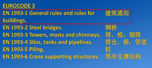 c&oacute;digo de projeto euro