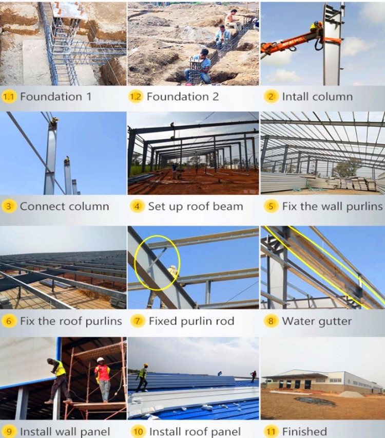 Projeto de construção pré -fabricado para estrutura de aço Industrial