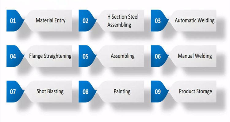 processo de produ&ccedil;&atilde;o