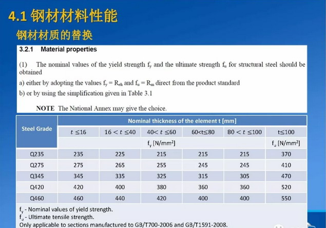 materiais estruturais de a&ccedil;o