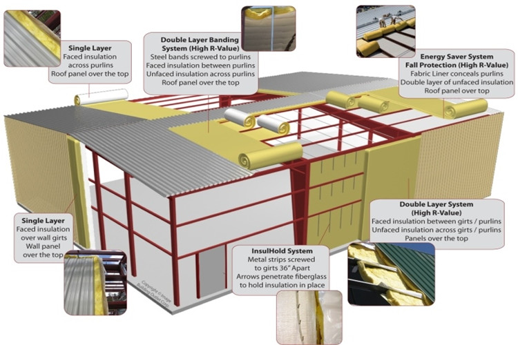 Construção de estrutura de aço industrial de pintura anticorrosiva para oficina