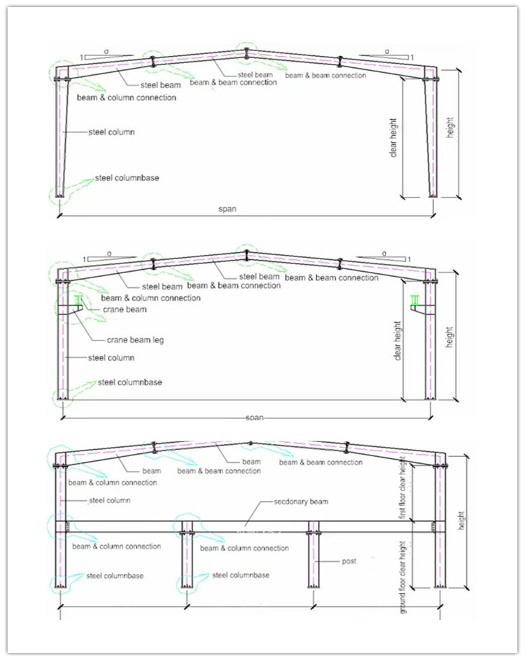 Armação de metal pré-fabricada para armazéns de aço com chapas de alu-zinco