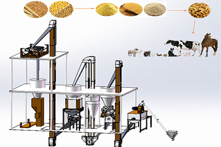 processamento de alimentos