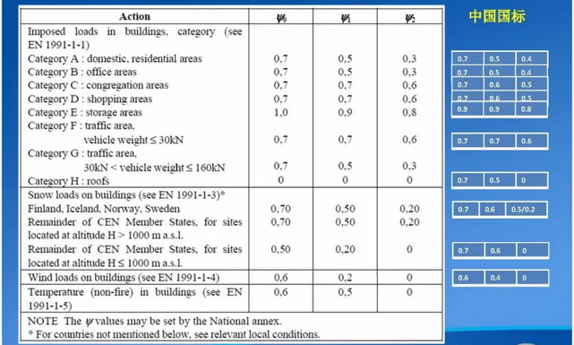 Coeficiente de combina&ccedil;&atilde;o
