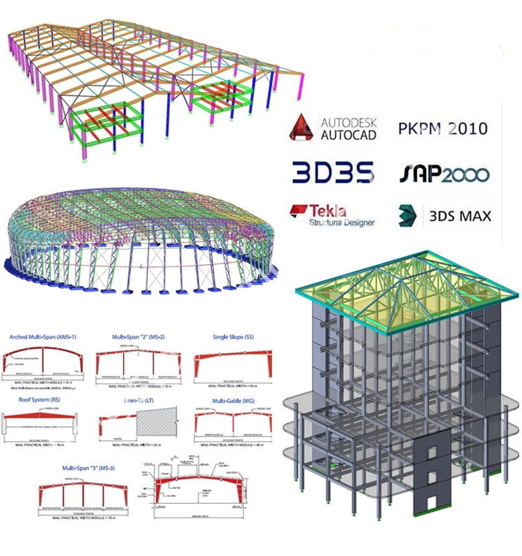capacidade de design