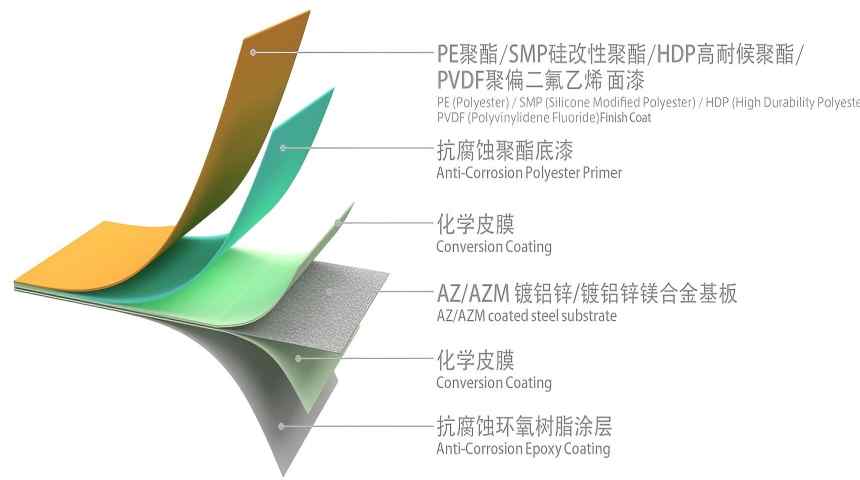 3. revestimento antiferrugem