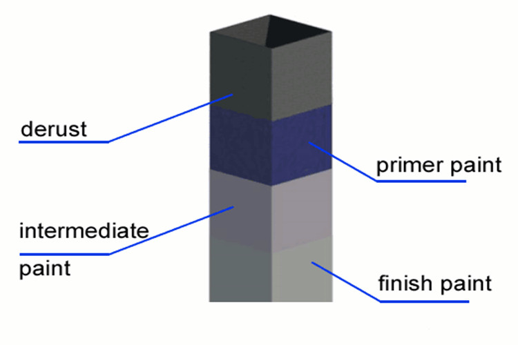 pintura de estrutura de a&ccedil;o