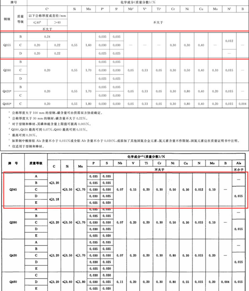 componentes qu&iacute;micos