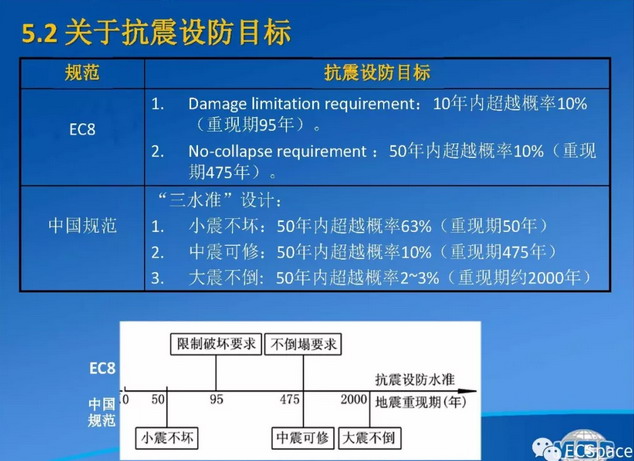 design anti-semistic